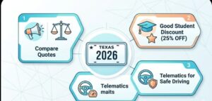 Best Car Insurance in Texas